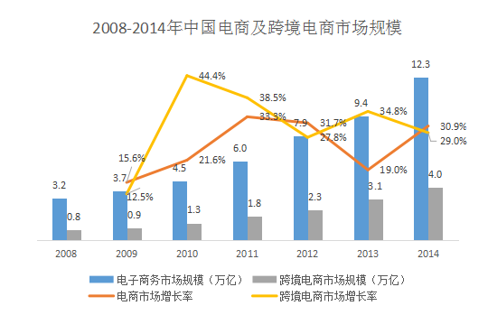 http://www.huaqiaobang.com/data/upload/shop/article/05312536109561663.png