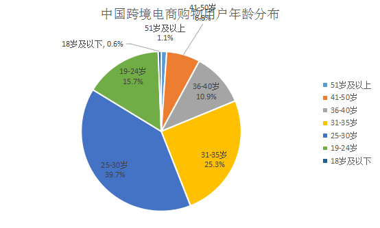 http://www.huaqiaobang.com/data/upload/shop/article/05312540695976230.png