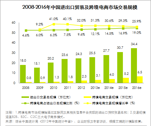 http://www.huaqiaobang.com/data/upload/shop/article/05313392632220132.png