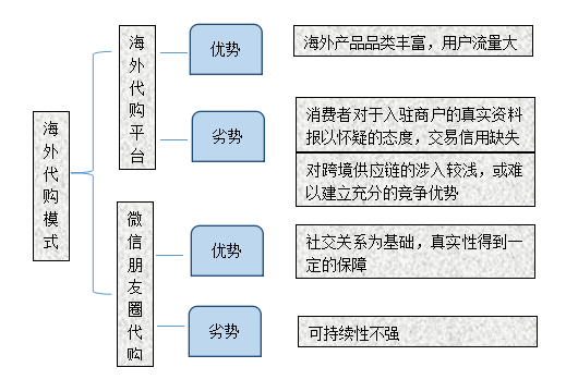 http://www.huaqiaobang.com/data/upload/shop/article/05313396997690910.png